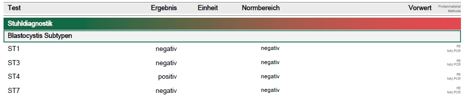 Darmparasitosen Diagnostik Stuhl